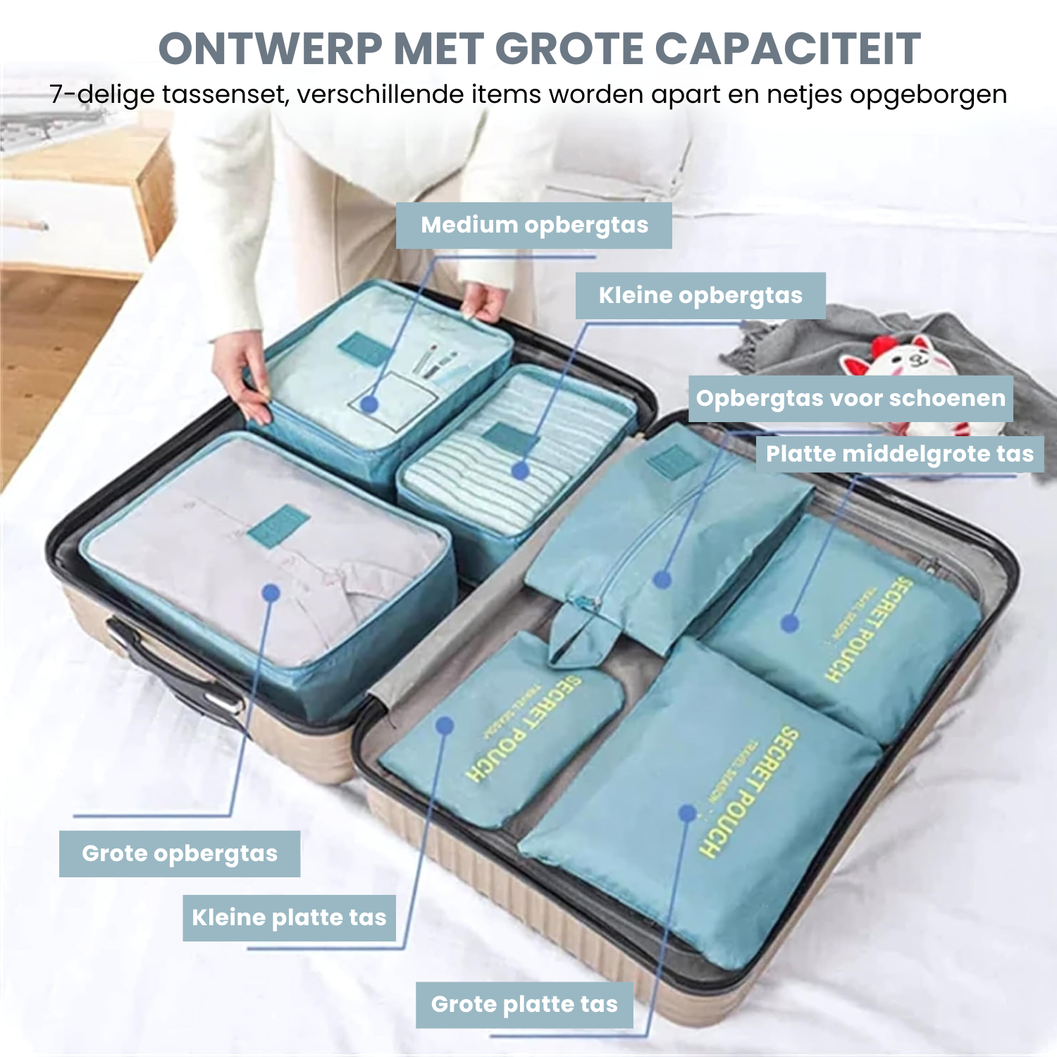 bags : 7-Delige Opbergtassenset Voor Reisbagage in van Pantino