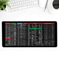 Tappetino Antiscivolo per Mouse con Tasti Rapidi - XL 900x400mm per Scrivania - Gomma
